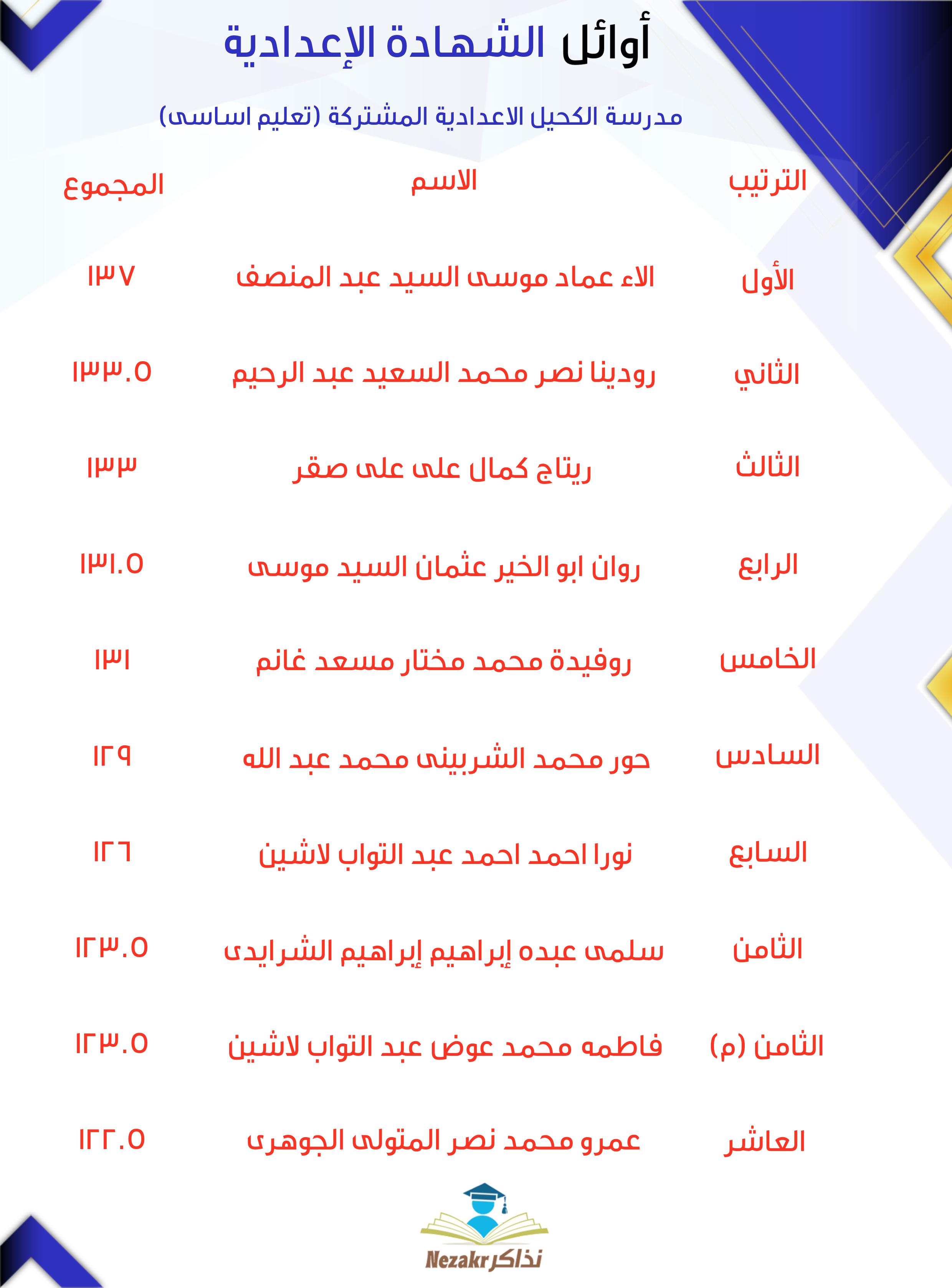 قائمة الأوائل  